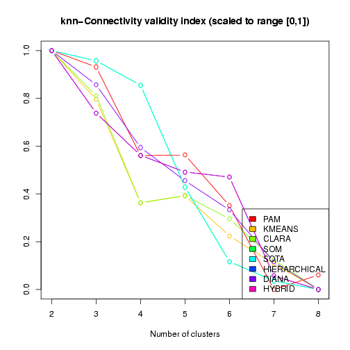 Visualization of cluster validity indices